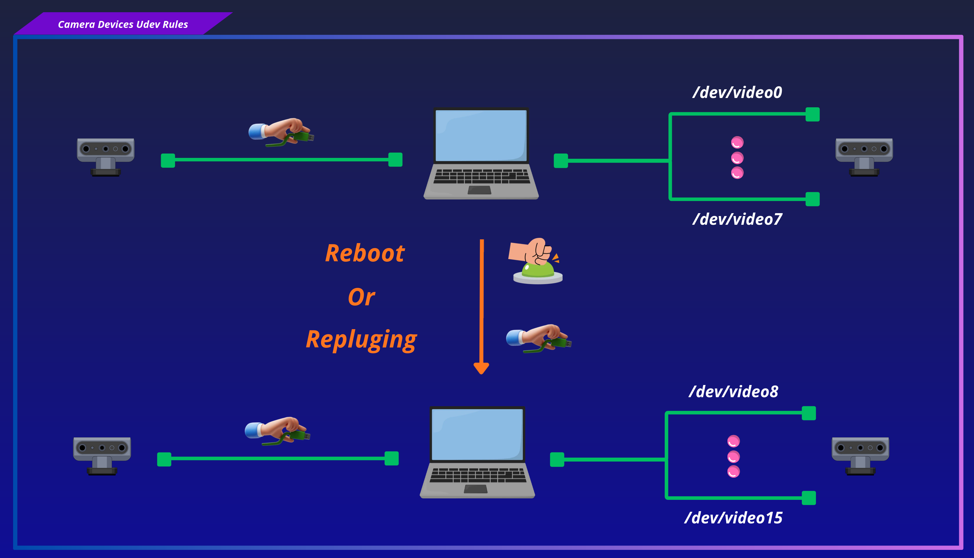 Serial devices plug order