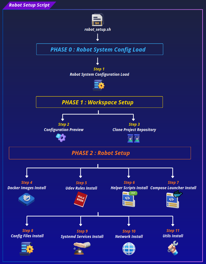 Serial devices plug order