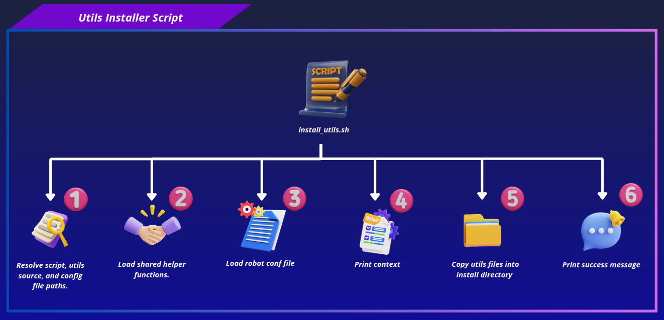 Step 11: Utils Files Install
