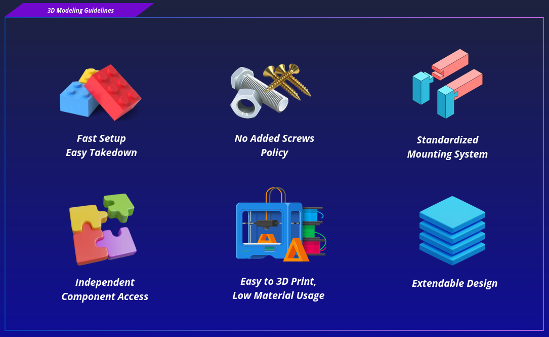 Manufacturing Steps