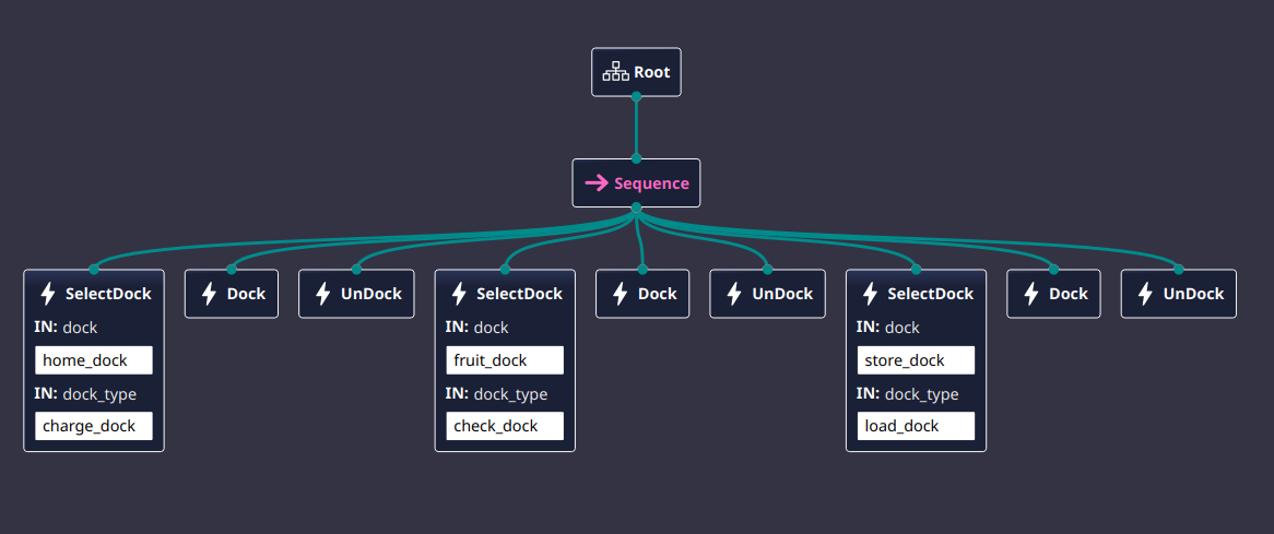 Micipsa Behavior Layer