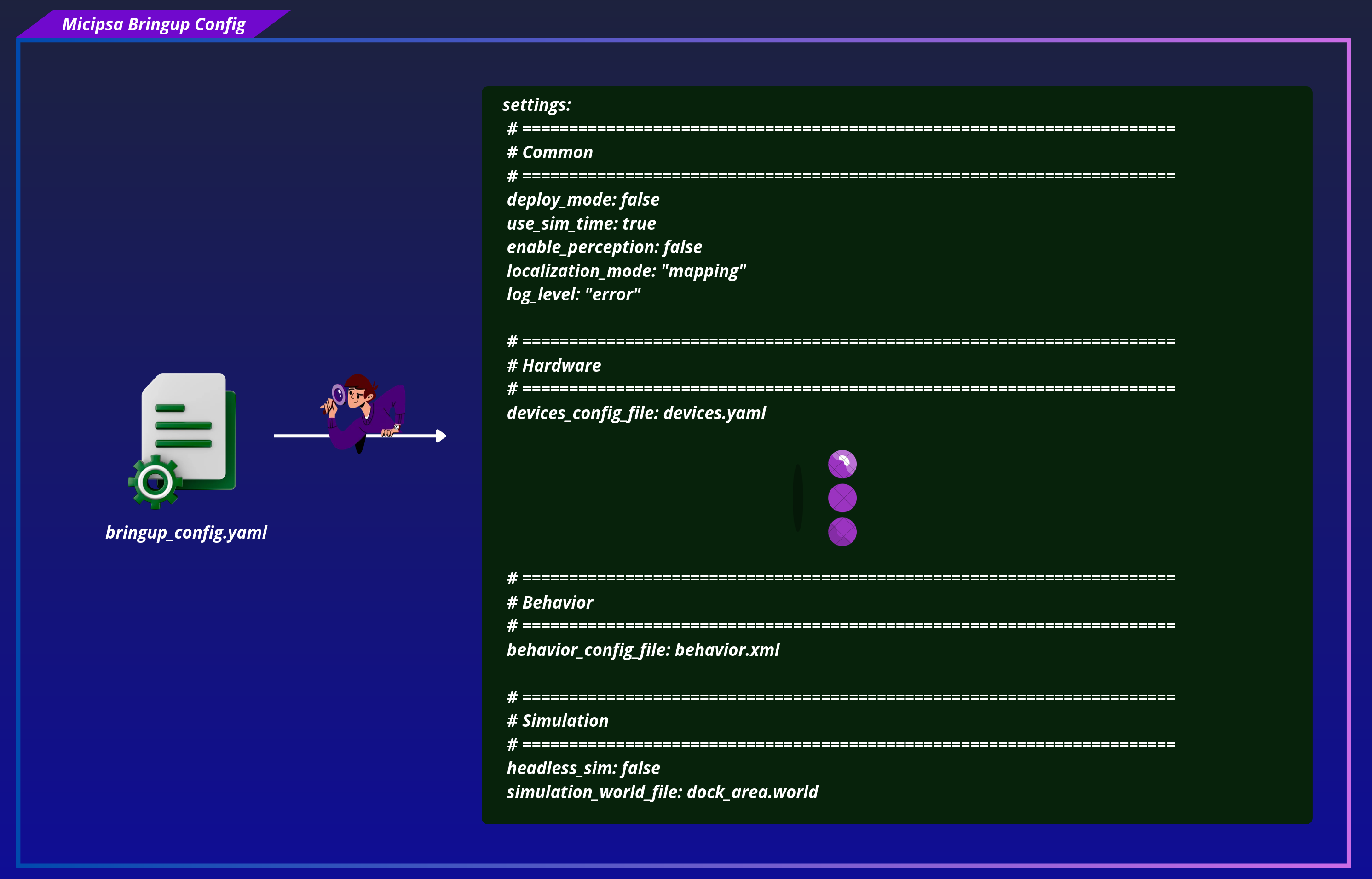 Bringup config detail