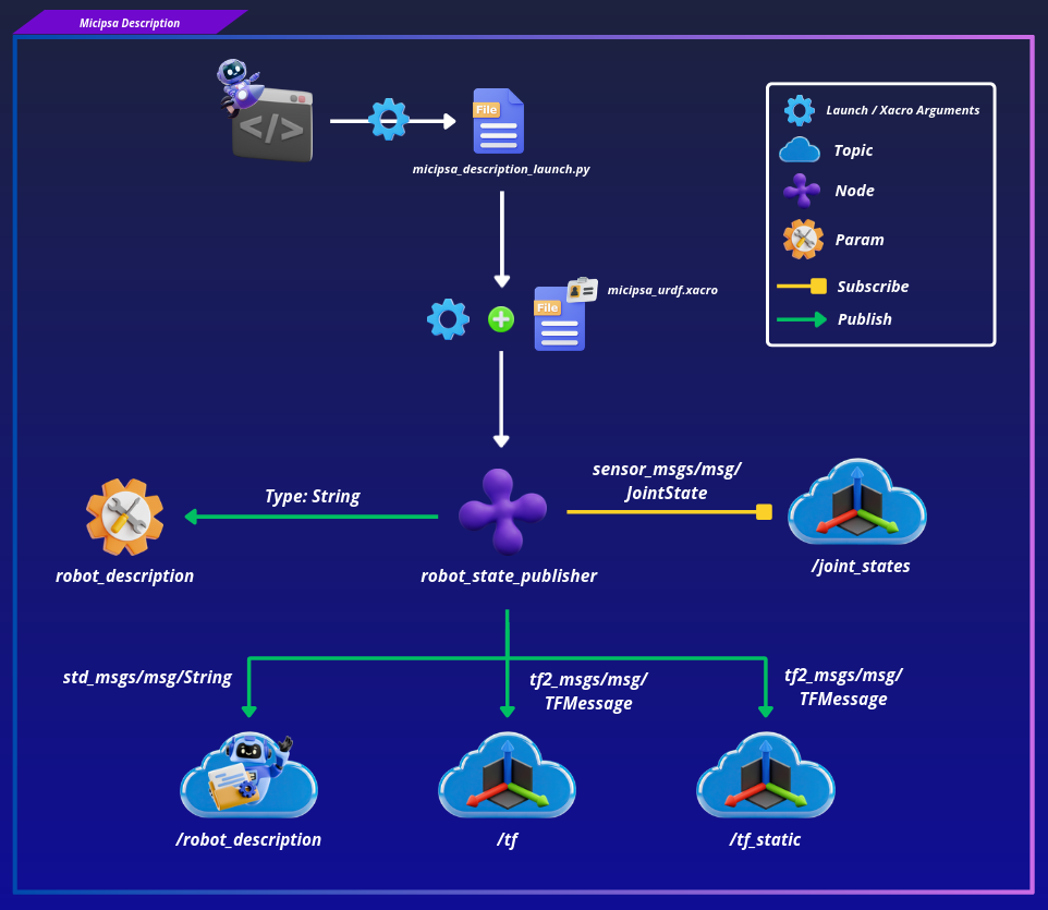 Micipsa description launch