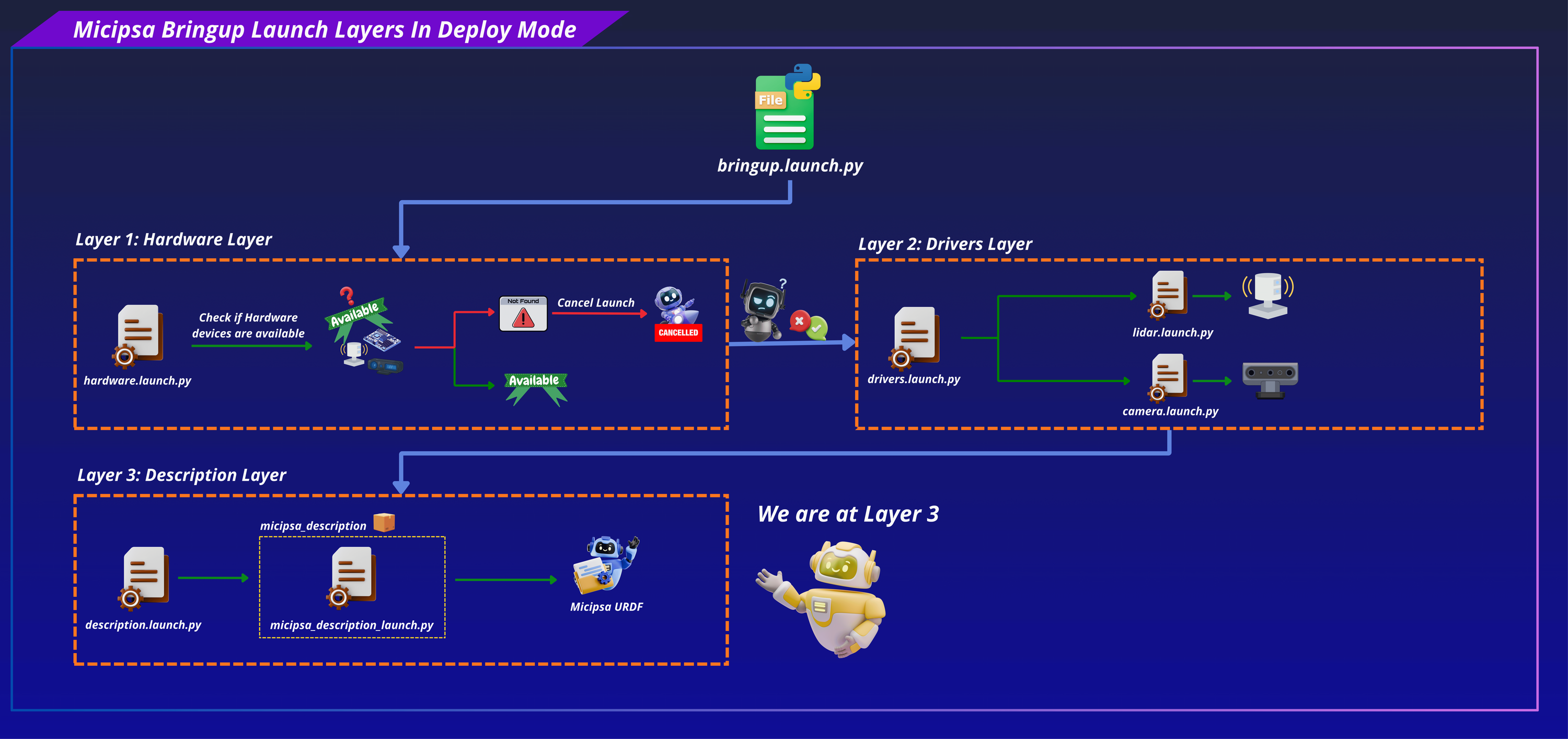 Micipsa description Layer