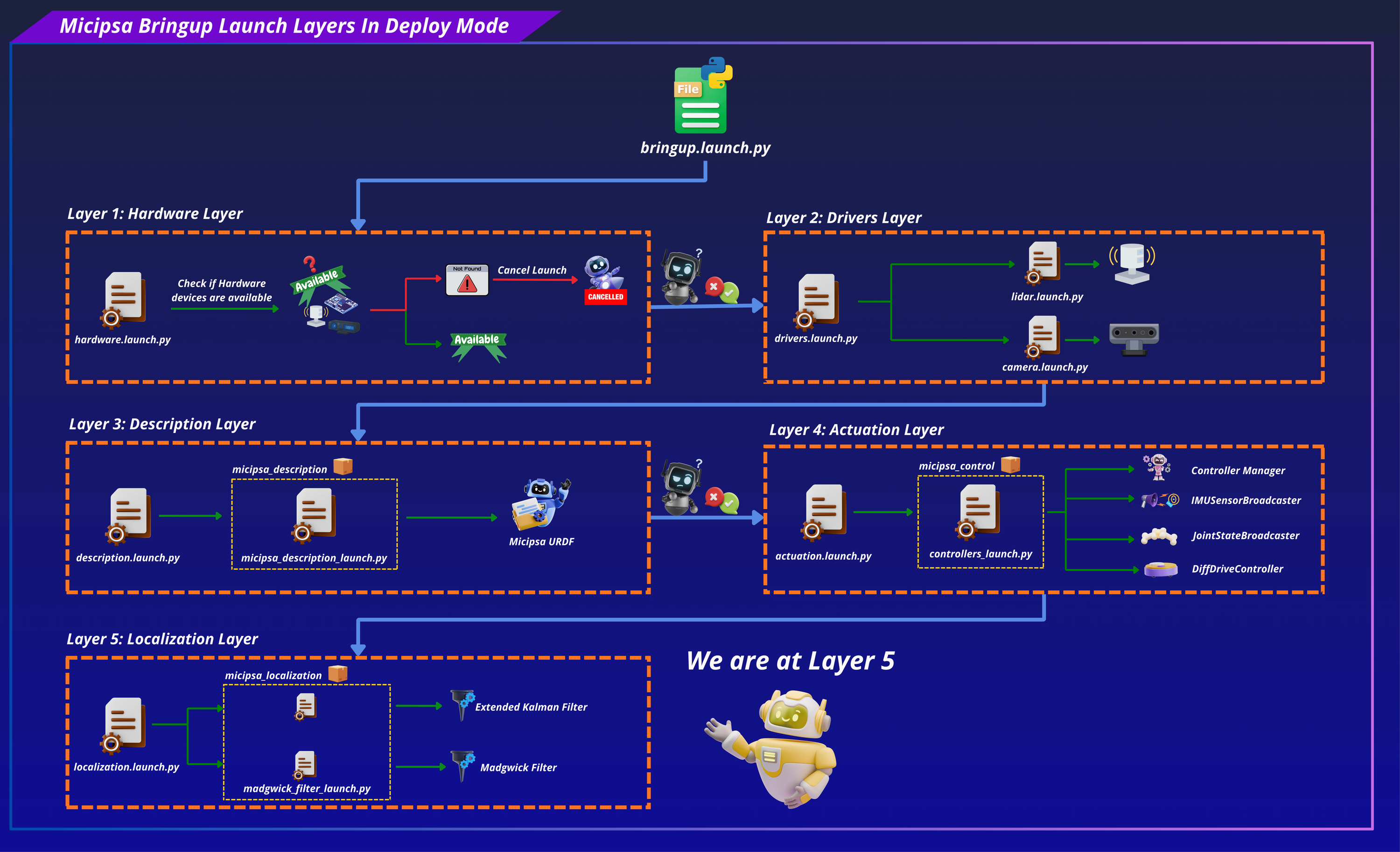 Micipsa EKF State Estimation
