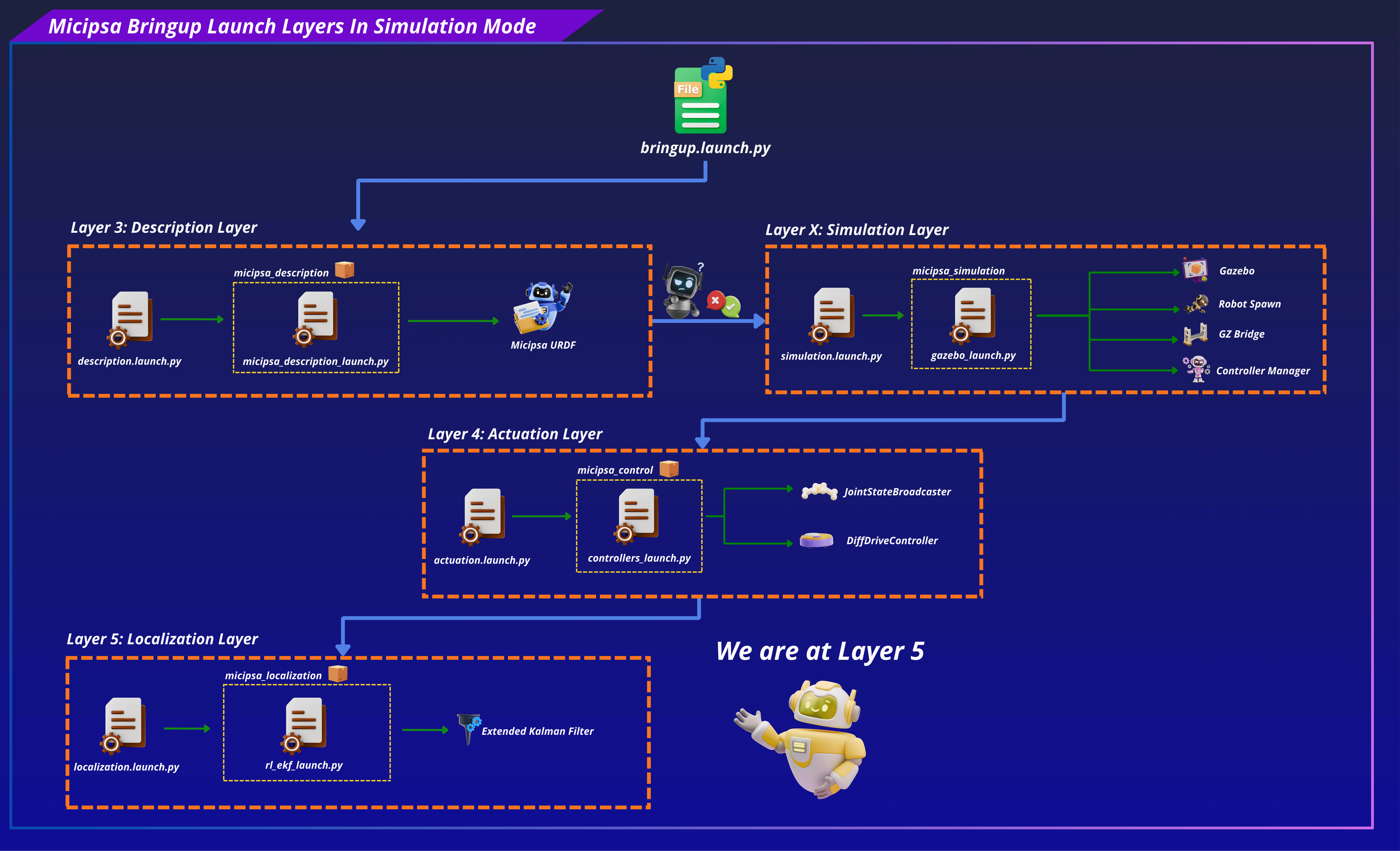 Micipsa EKF State Estimation
